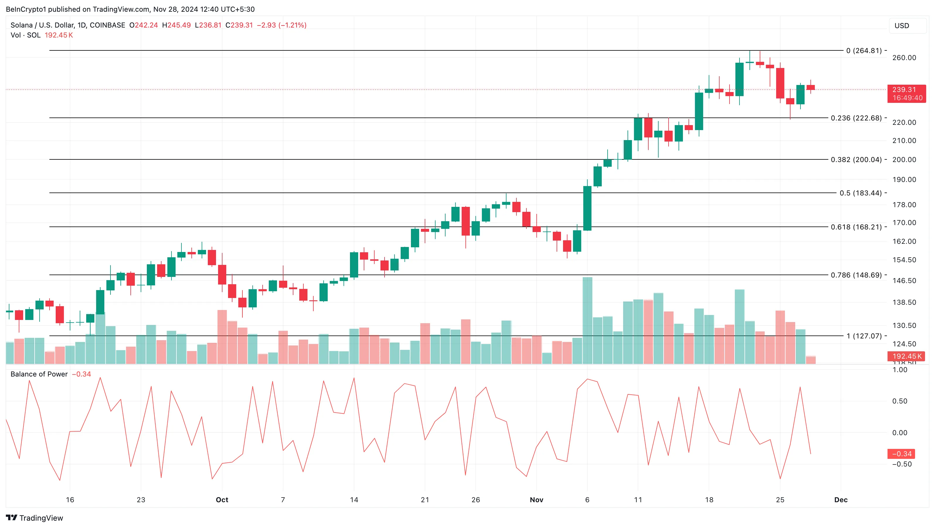 Solana price analysis