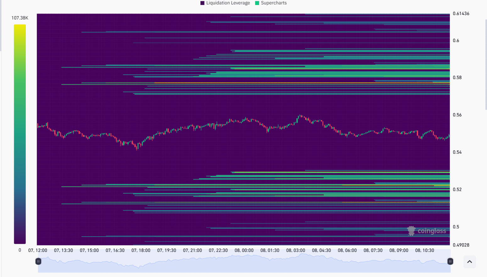 XRPの清算ヒートマップ