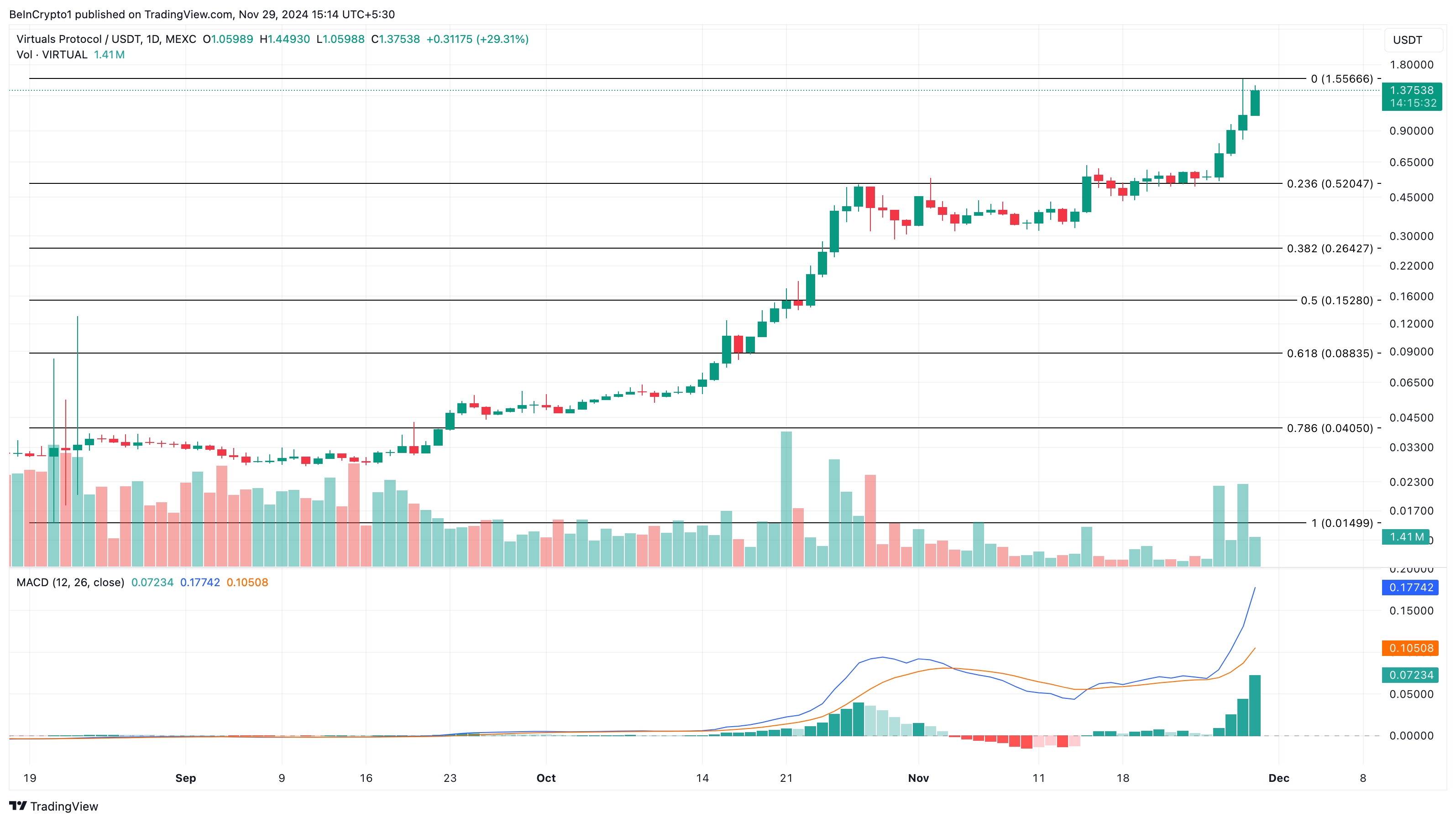 VIRTUAL price analysis