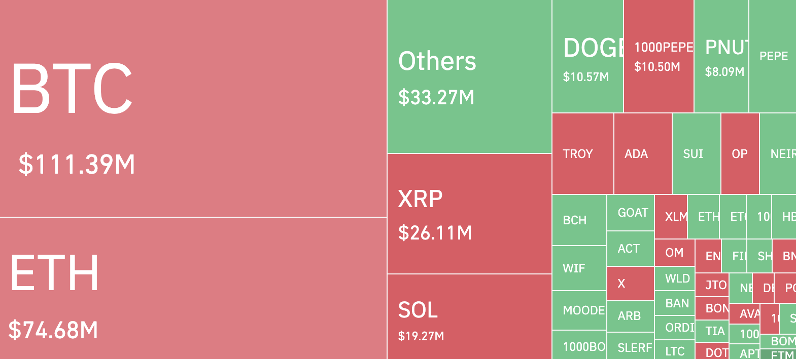 XRP tasfiyeleri