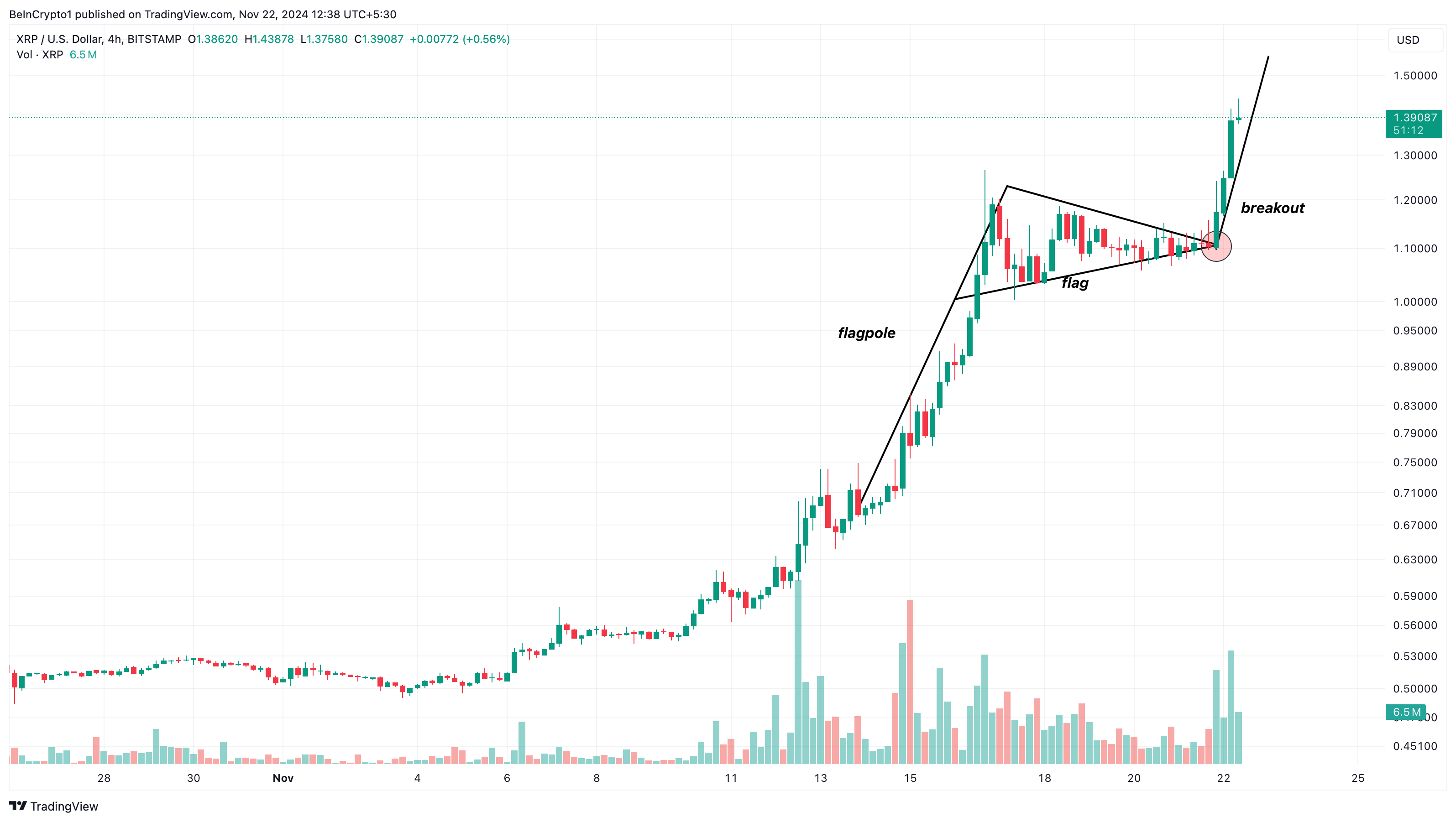 XRP fiyat analizi