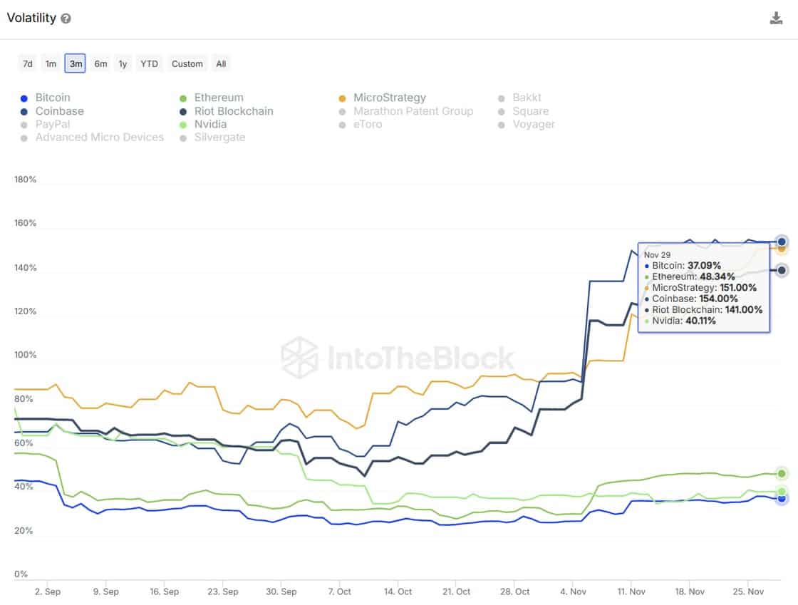 Bitcoin mstr