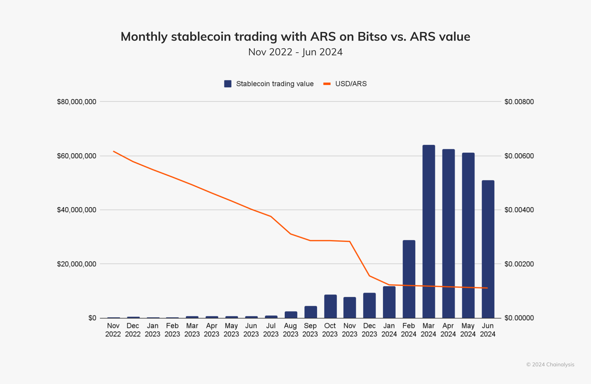 LATAM retail transaction volume by asset type