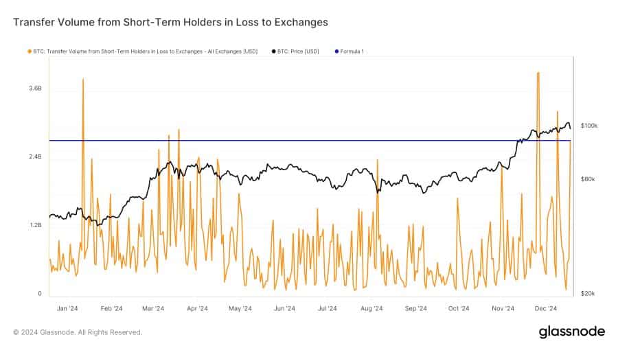 Bitcoin Trading Decline