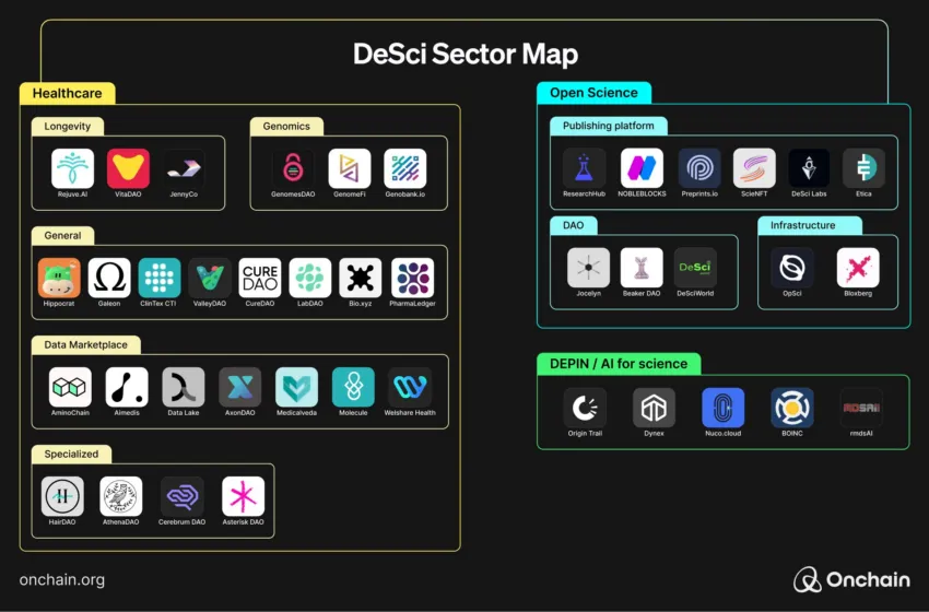 DeSci Sector Map