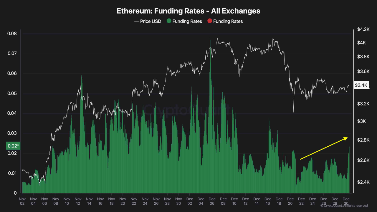 ETHEREUM FİNANSMANI