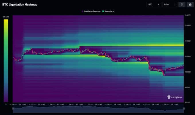 Bitcoin Liquidity Cluster Analysis