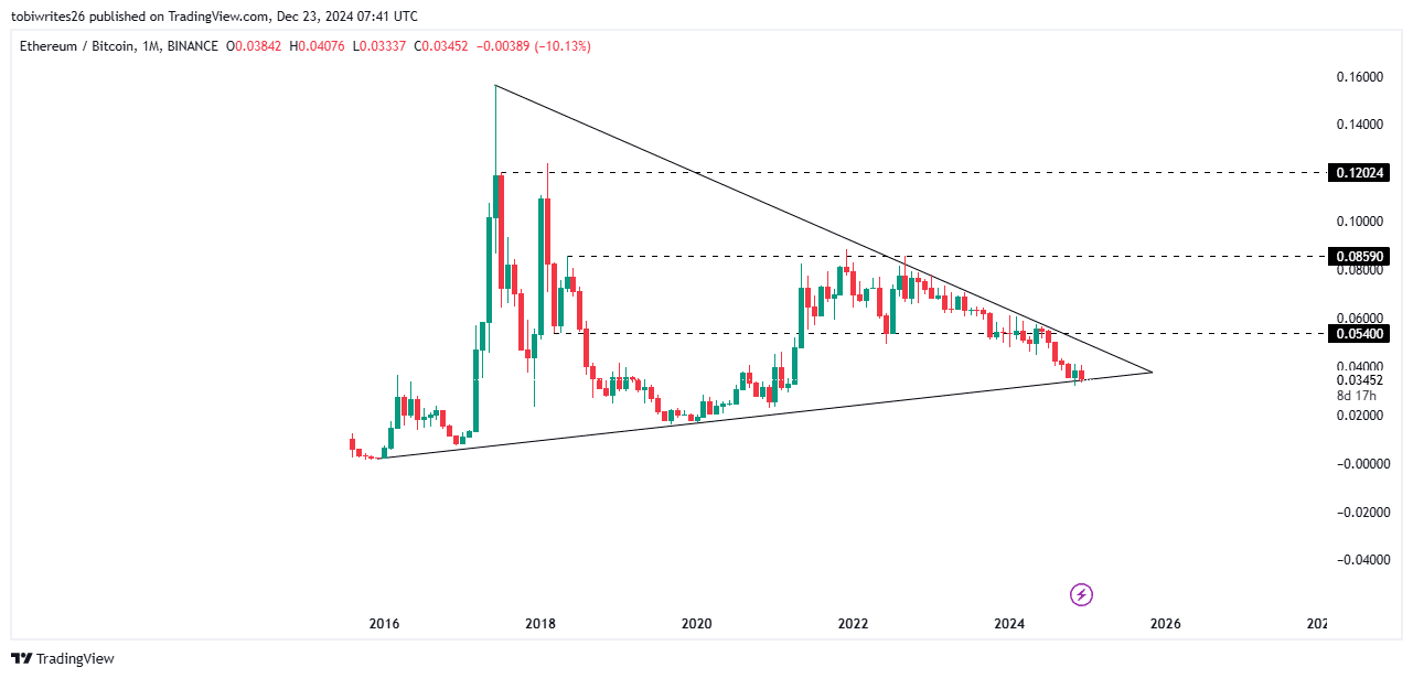 ETH/BTC取引ペアチャート