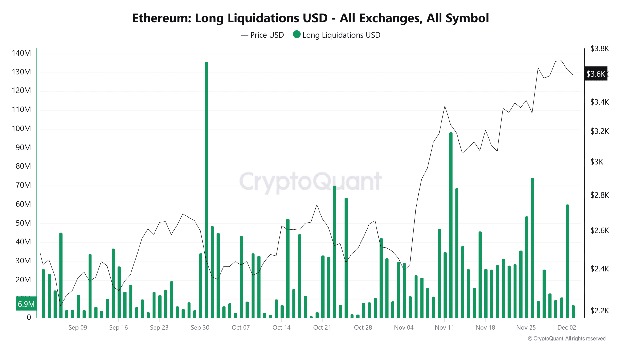 Market Liquidation Data