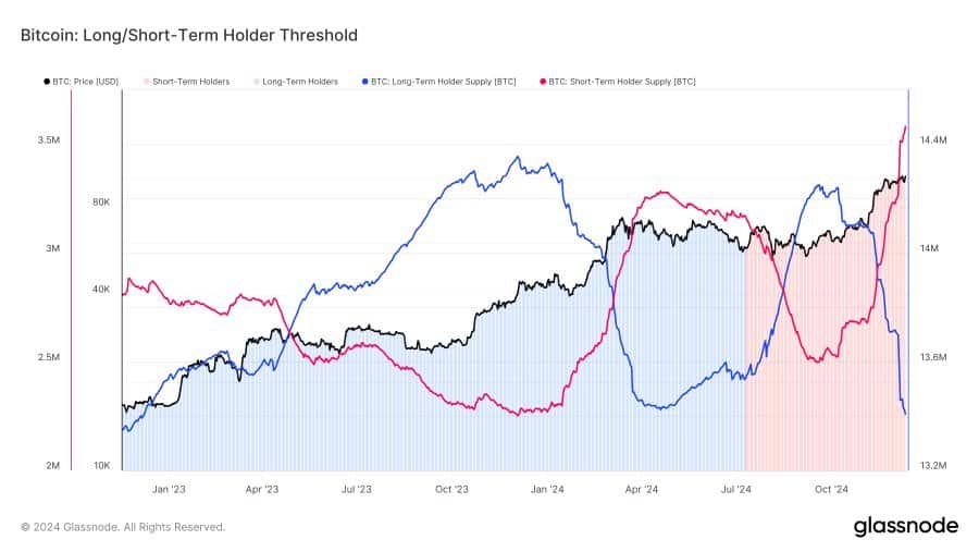 BTC Trading Activity Chart