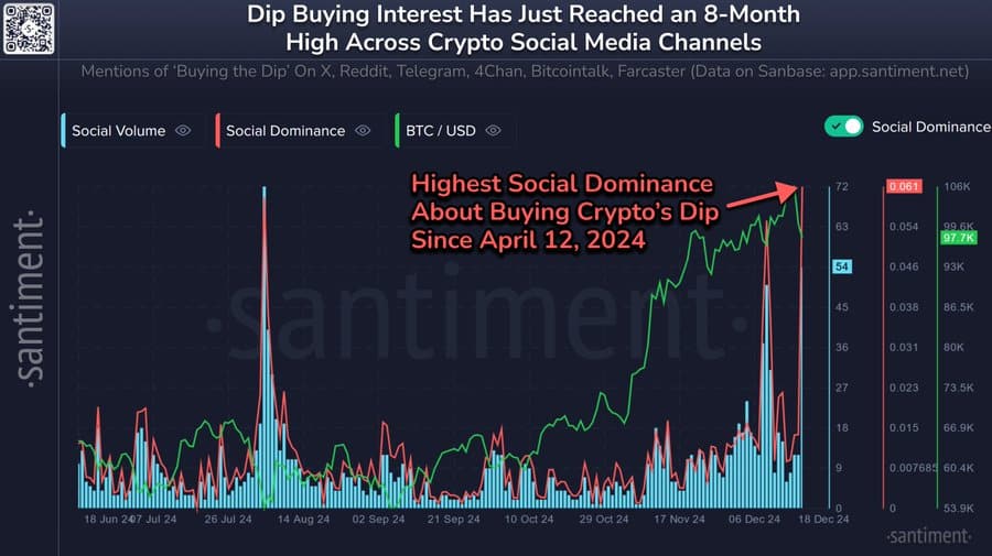 Buying Momentum for Bitcoin