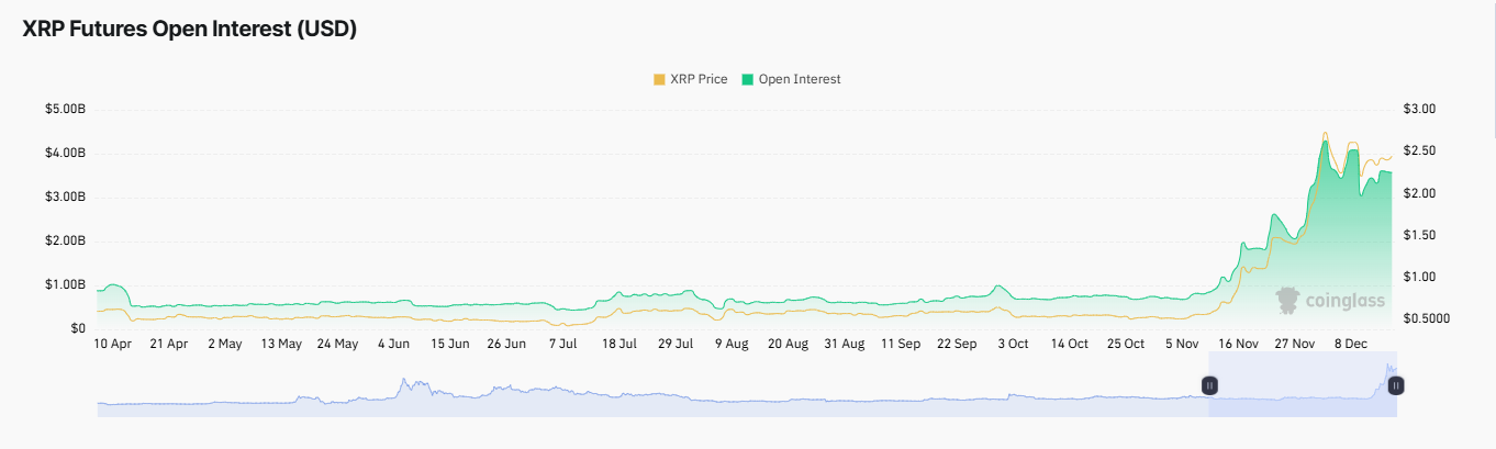 Funding Rate for XRP