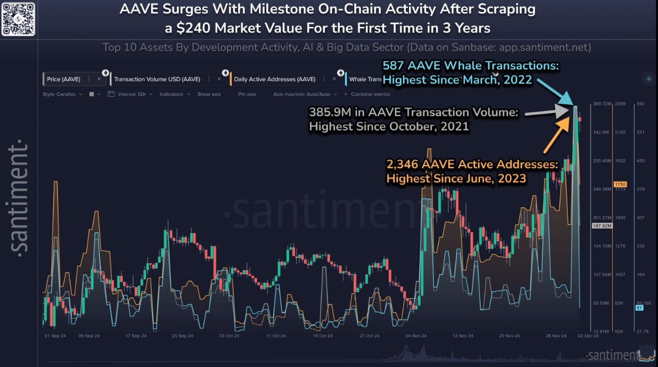 AAVE On-Chain Metrics