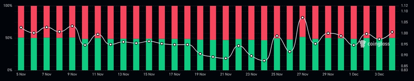 AAVE Long Short Ratio