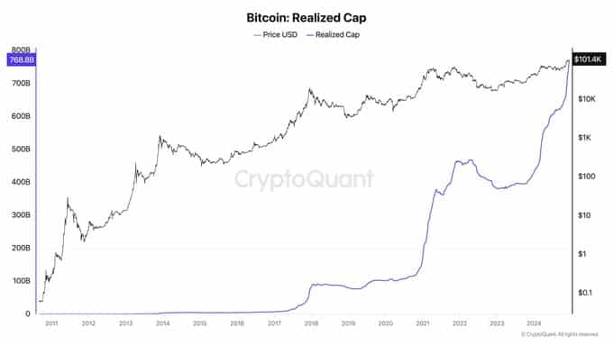 Bitcoin Fund Influx Image