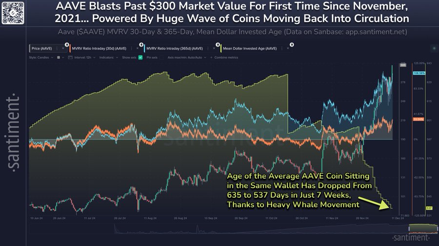 Aave market chart