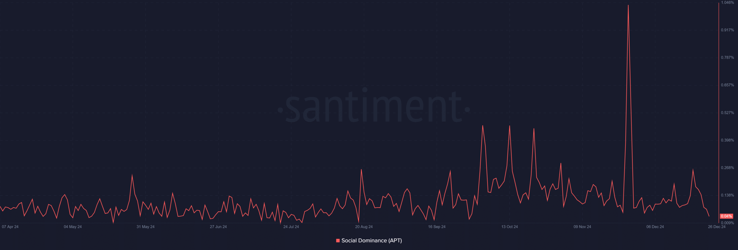 APT social dominance