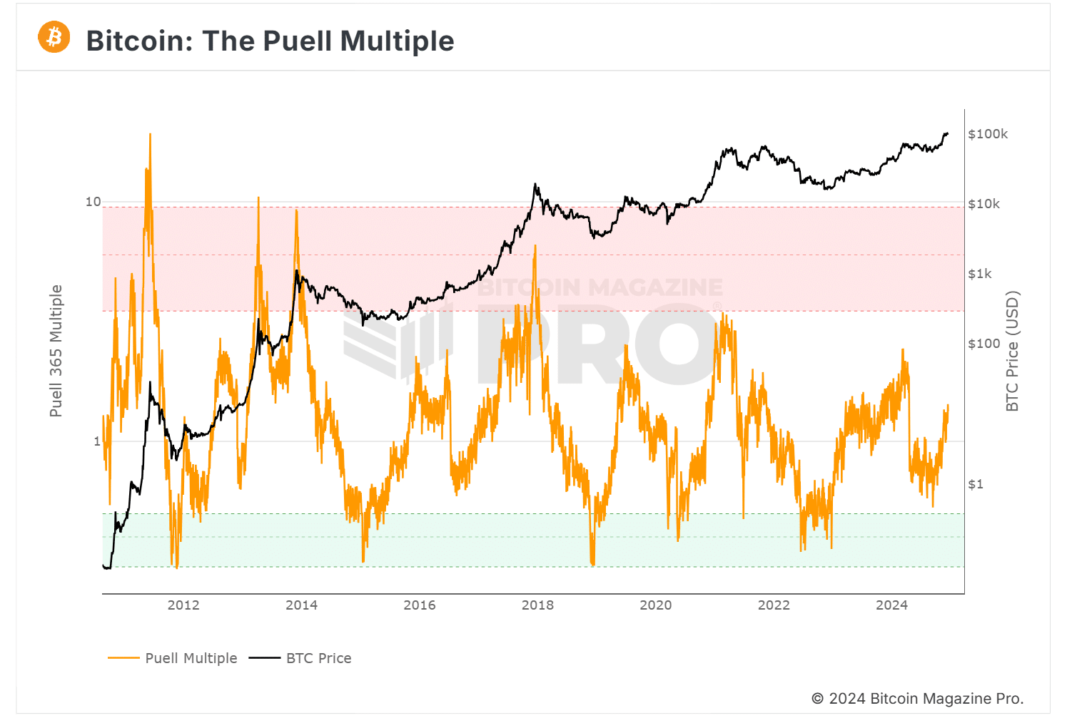 Bitcoin madencileri