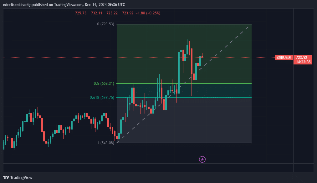 Binance