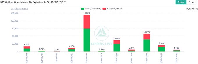 BTC Options