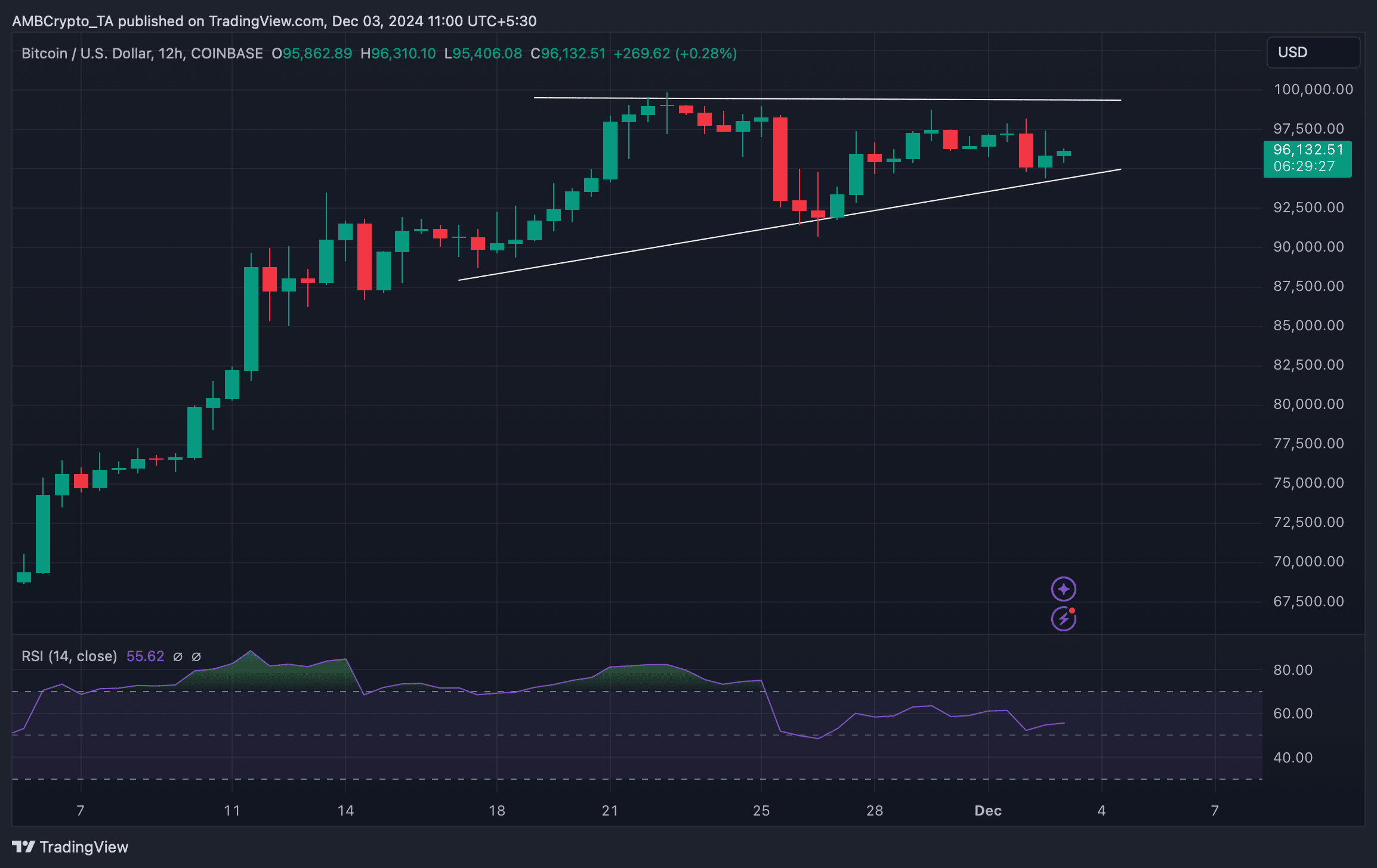 BTCUSD 2024 12 03 11 00 33