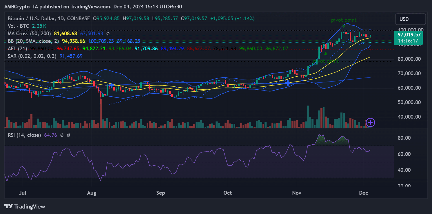 Bitcoin fiyat trendi