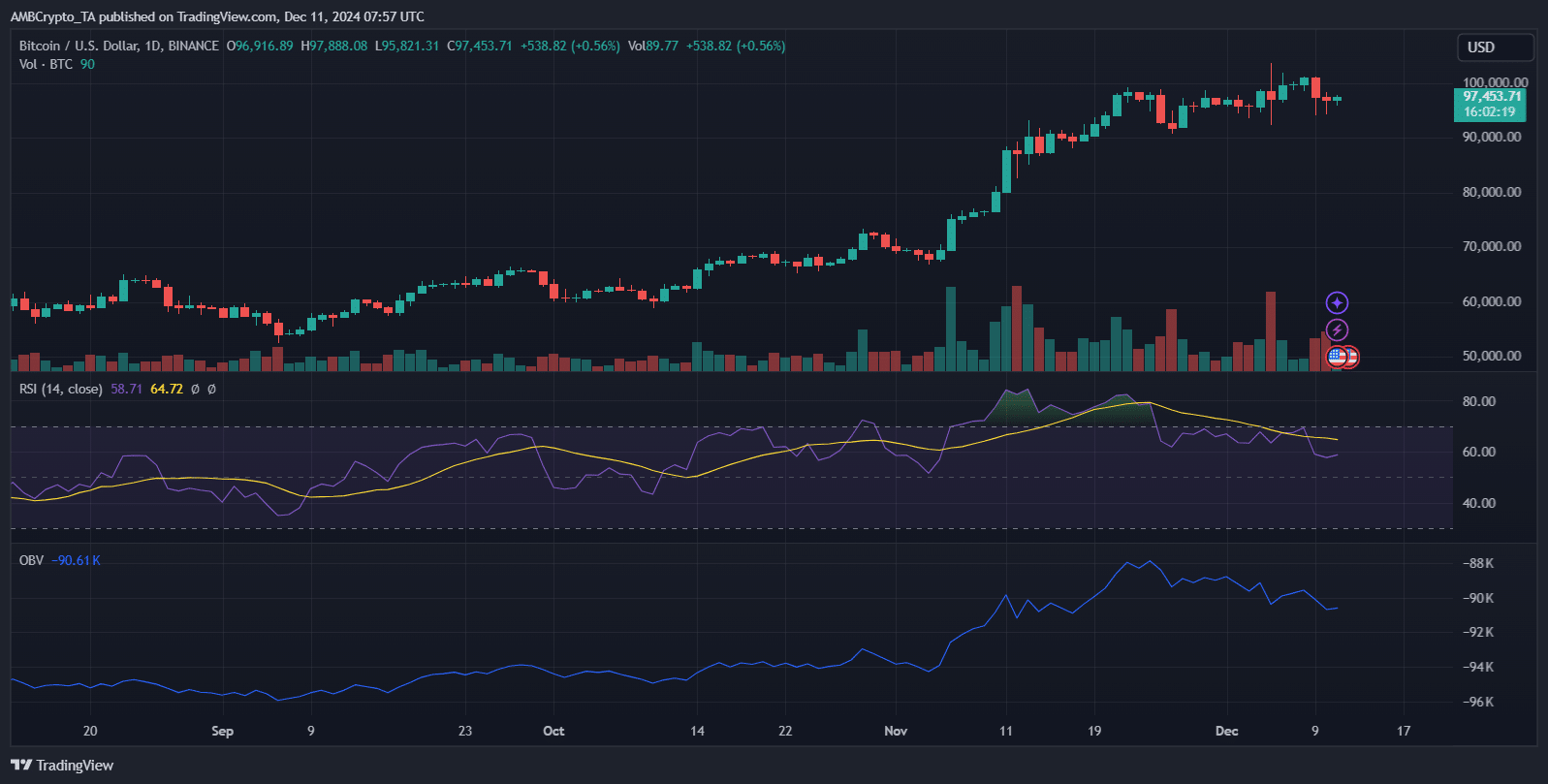 ビットコイン価格チャート