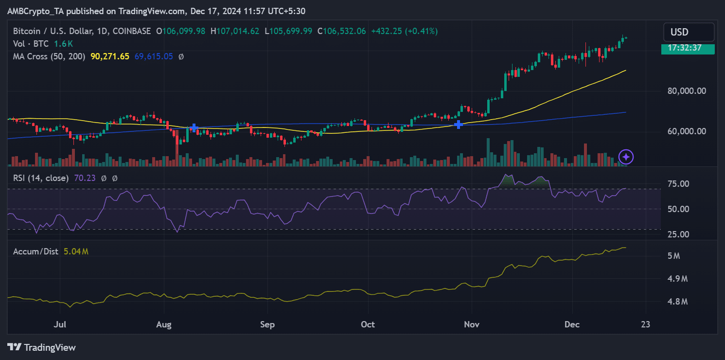 BTC fiyat trendi