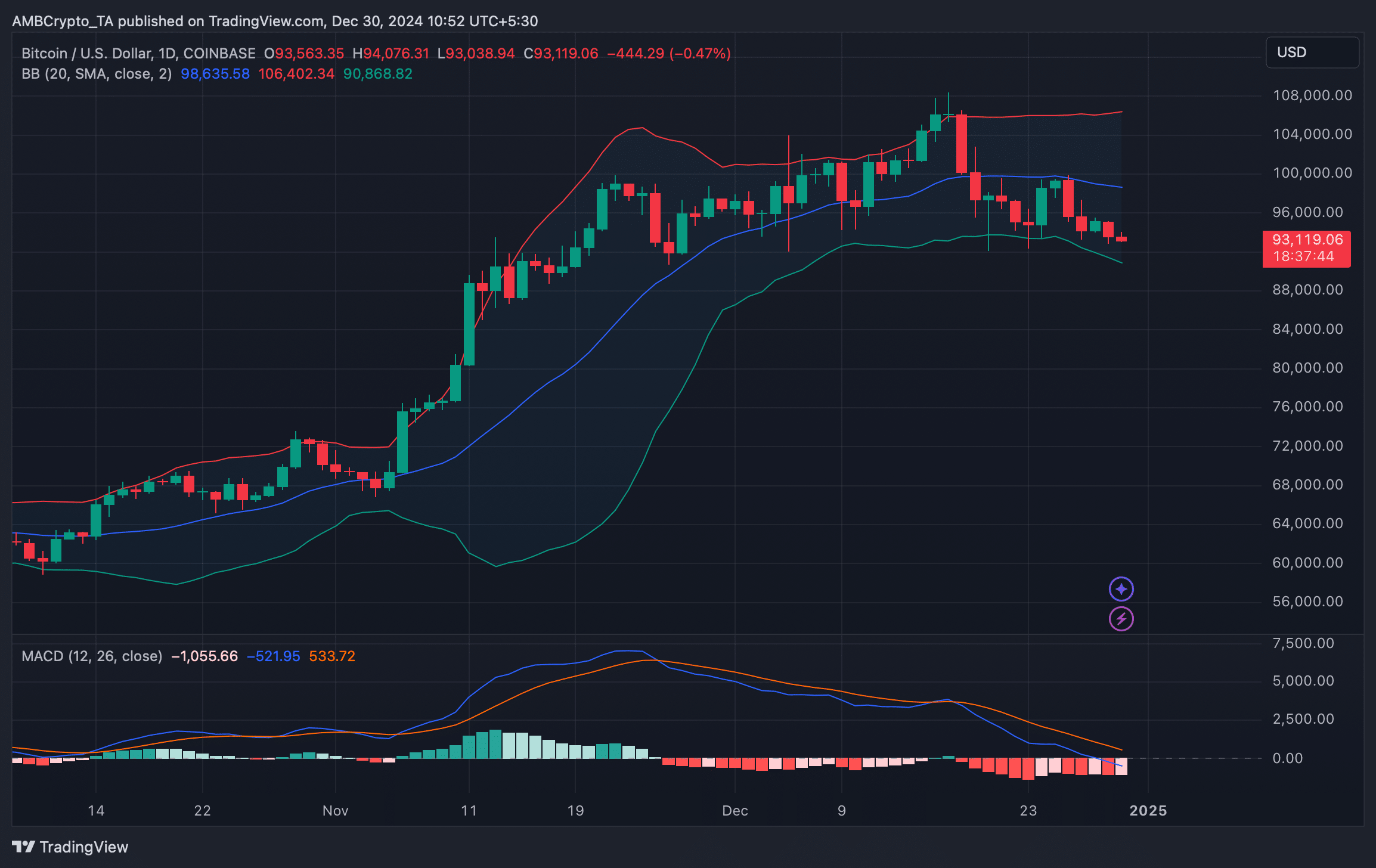 BTCUSD 2024 12 30 10 52 17