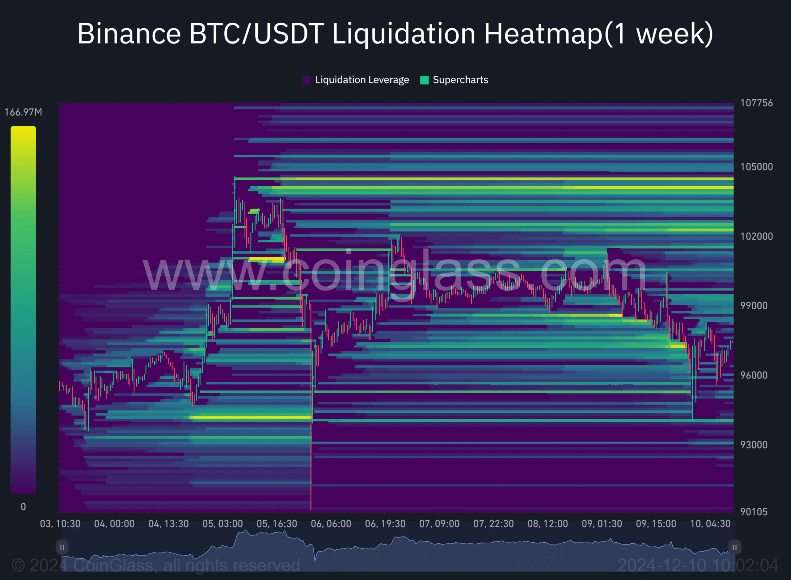 Bitcoin neden düştü