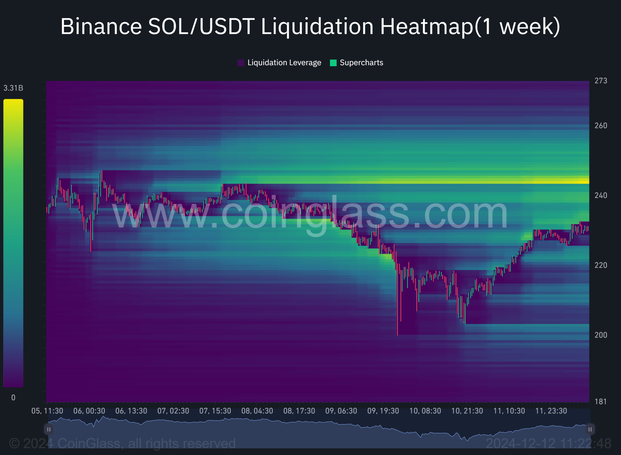 Solana price prediction