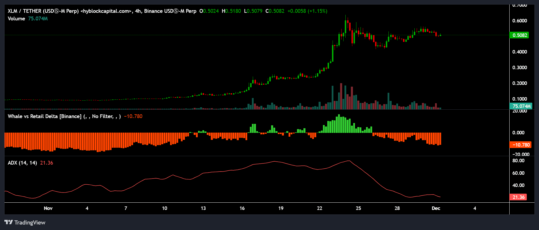 Stellar XLM