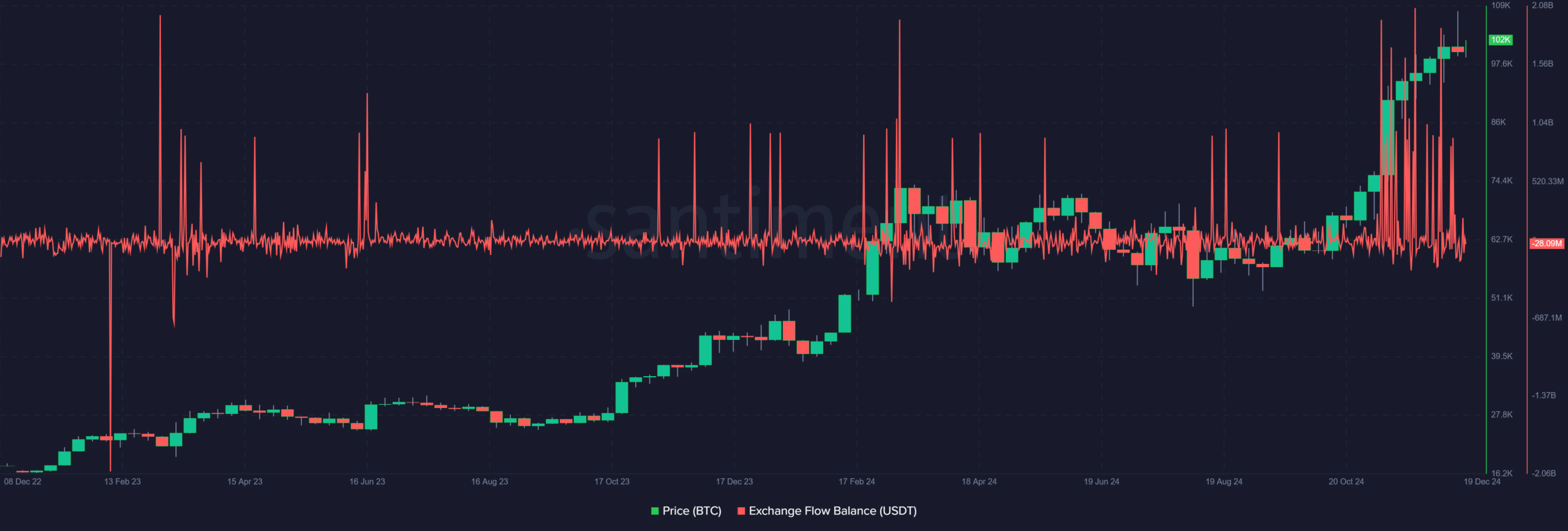 ビットコイン取引所