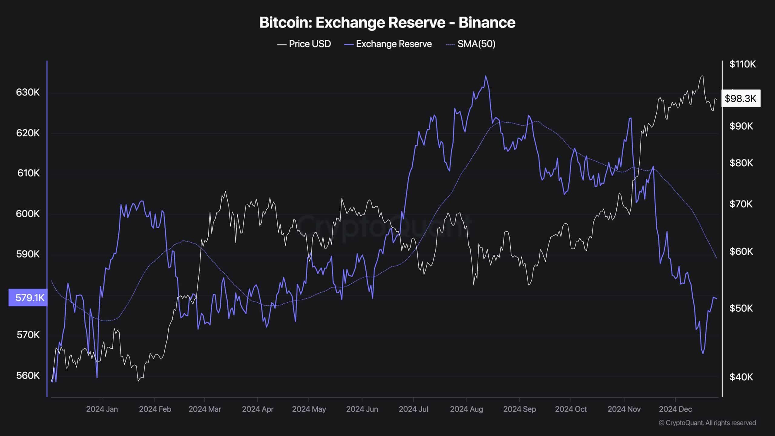 Bitcoin Binance