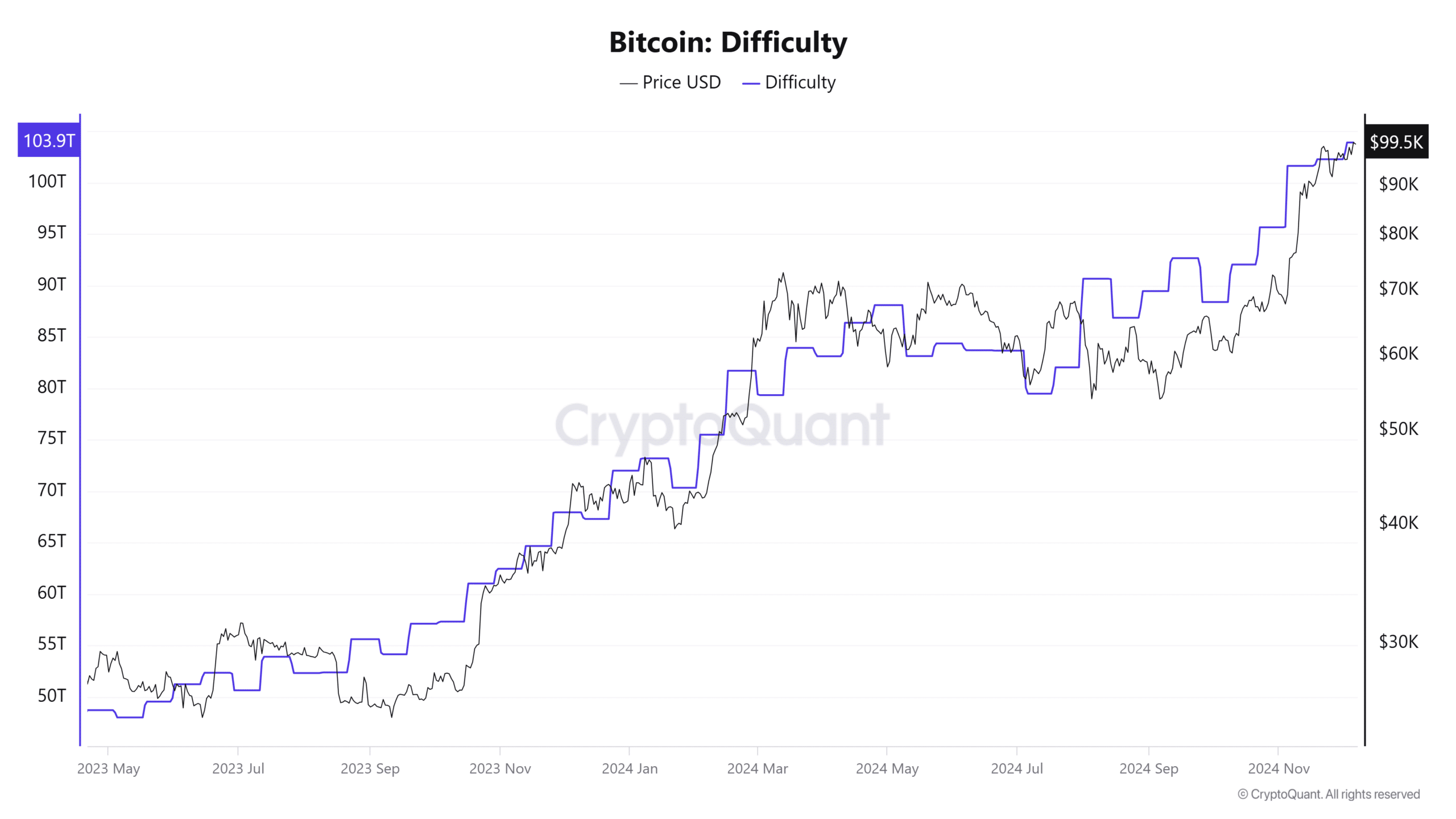 Bitcoin ağ zorluğu