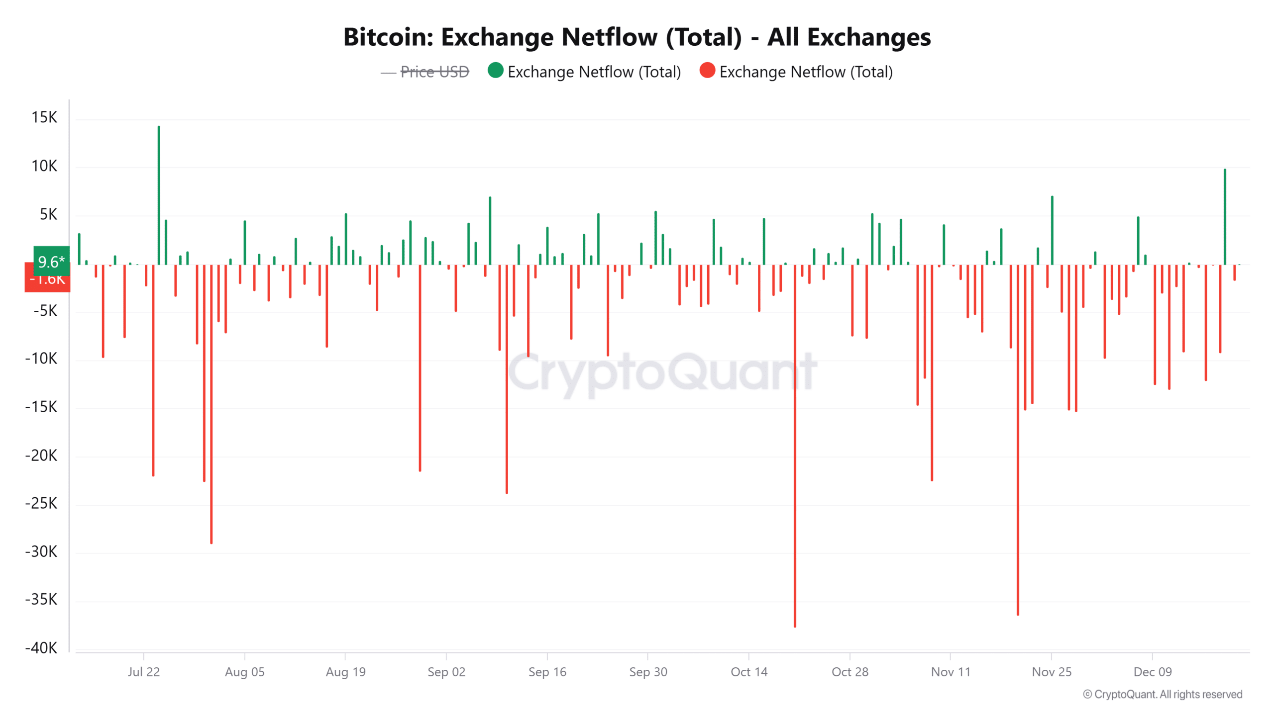 Mt.Gox Bitcoin