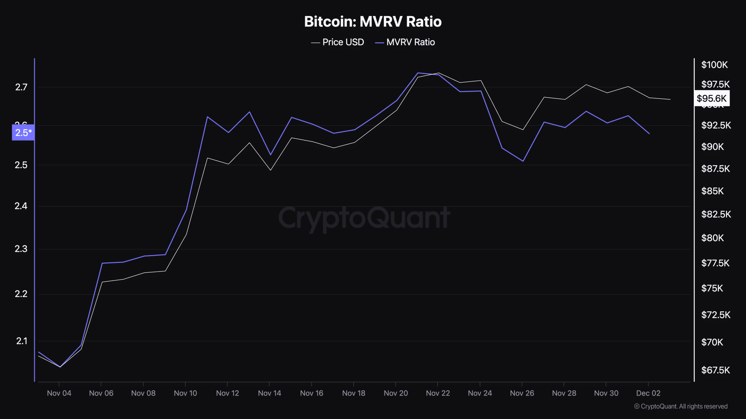 Source: CryptoQuant