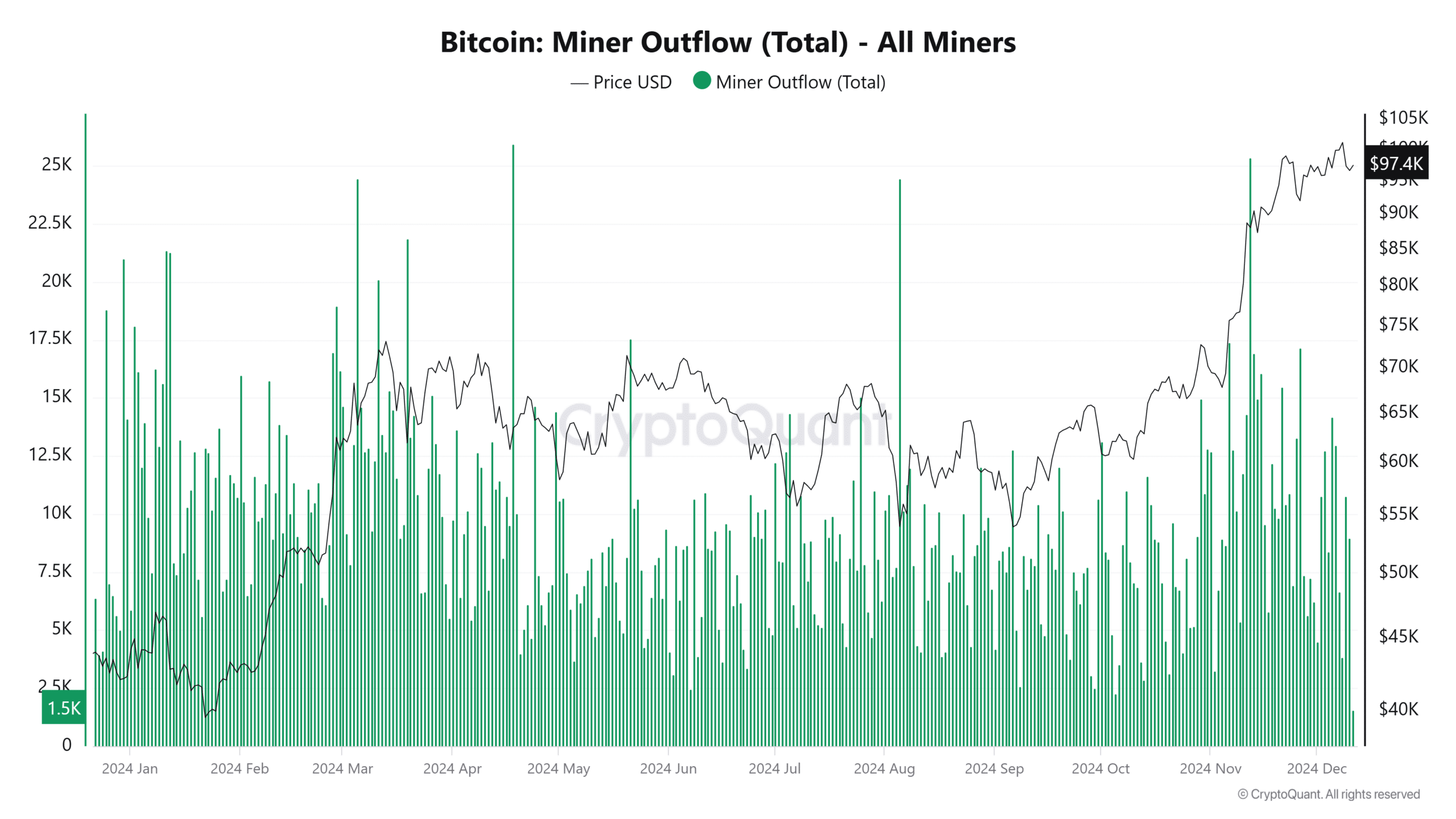 ビットコインマイニング