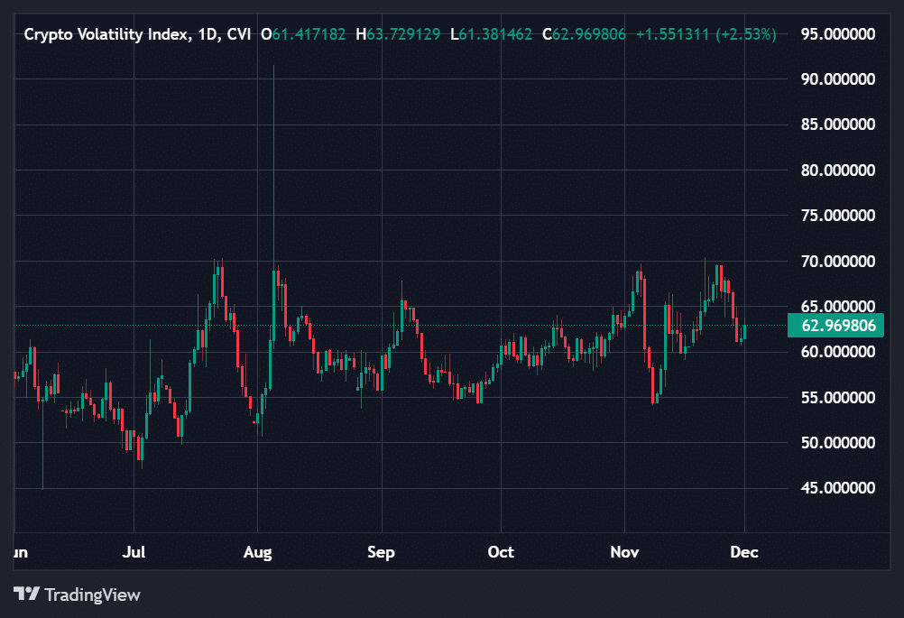 BTC CVI