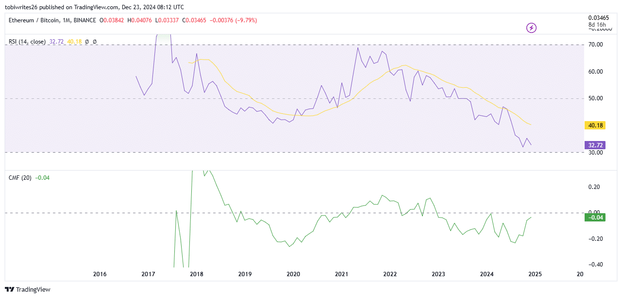 RSI Trend Chart