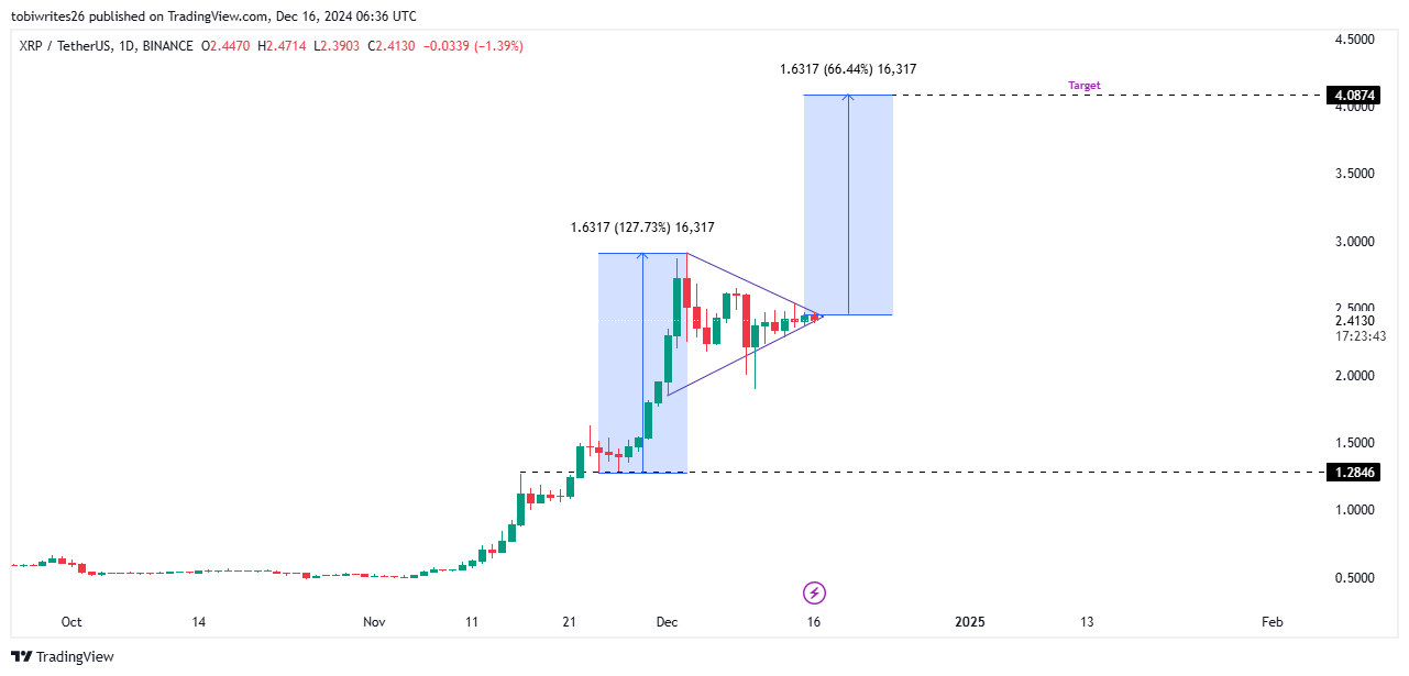 XRP price chart