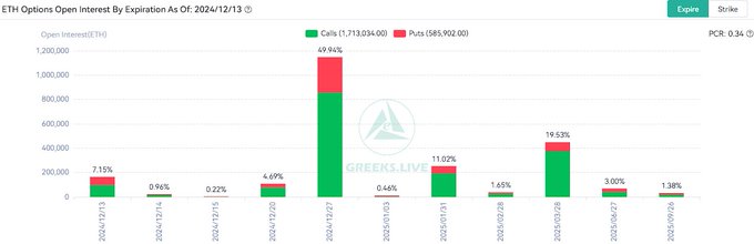 ETH Options