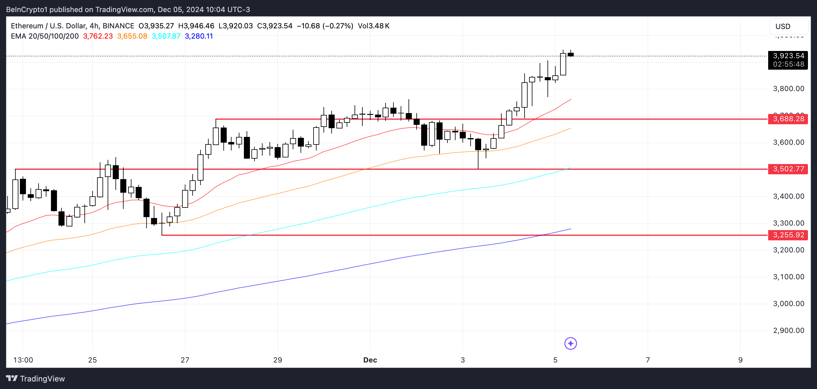 ETHUSD 2024 12 05 10 04 12