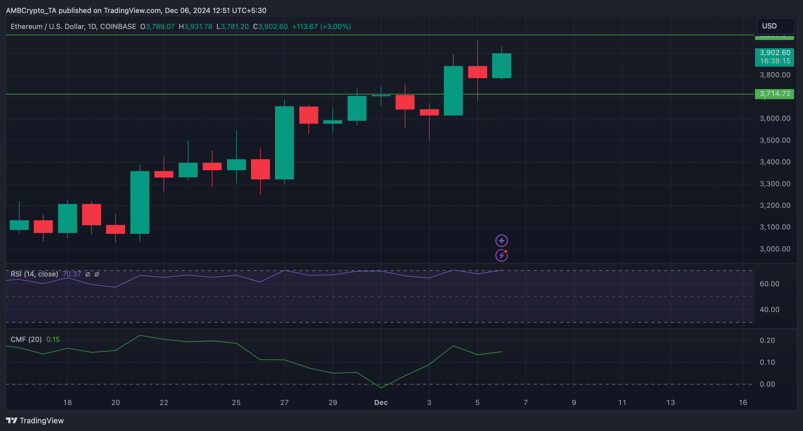 ETHUSD 2024 12 06 12 51 46