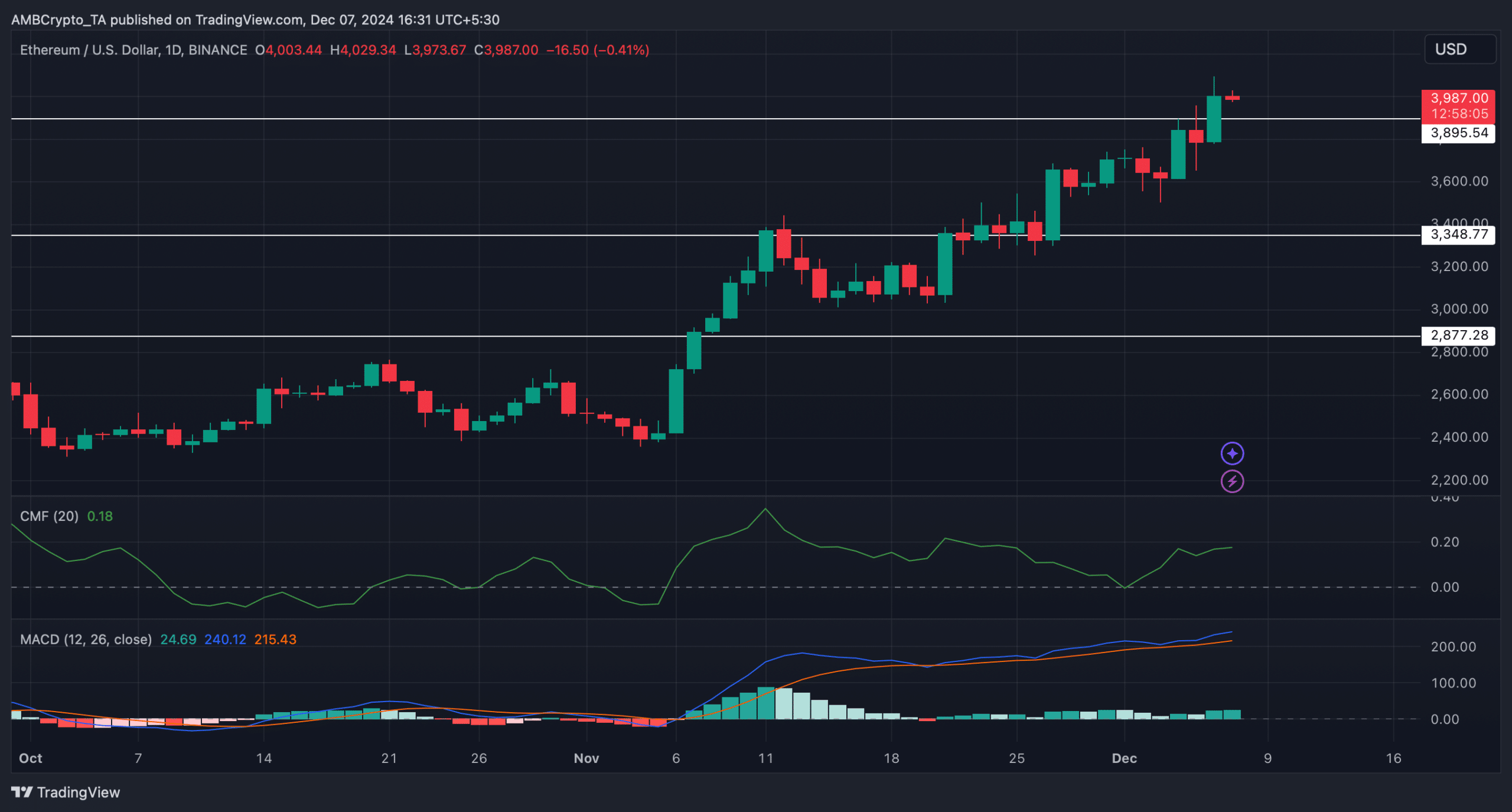 ETH fiyat trend analizi