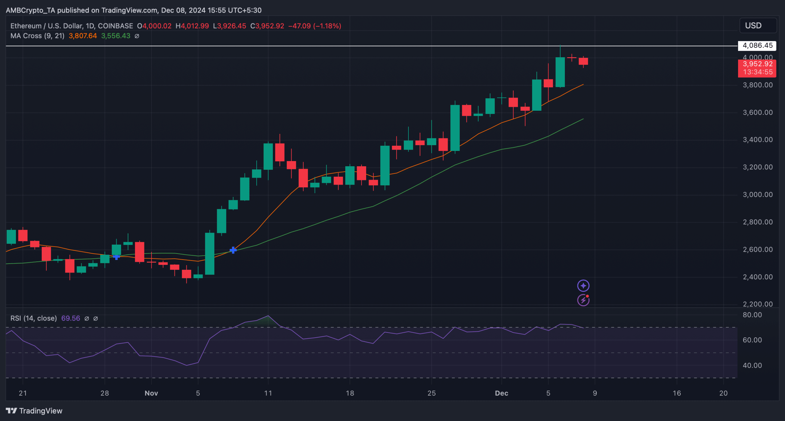 ETHUSD 2024 12 08 15 55 05