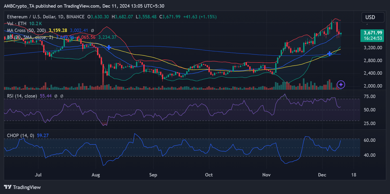 Ethereum fiyat trendi