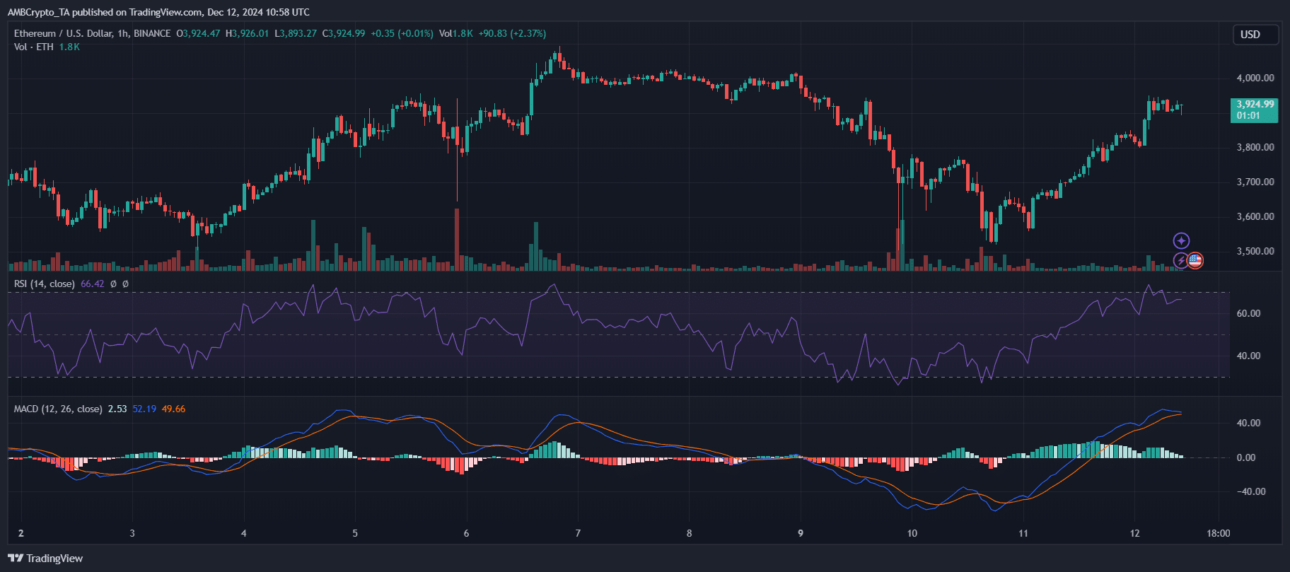 ETHEREUM PATLAMASI