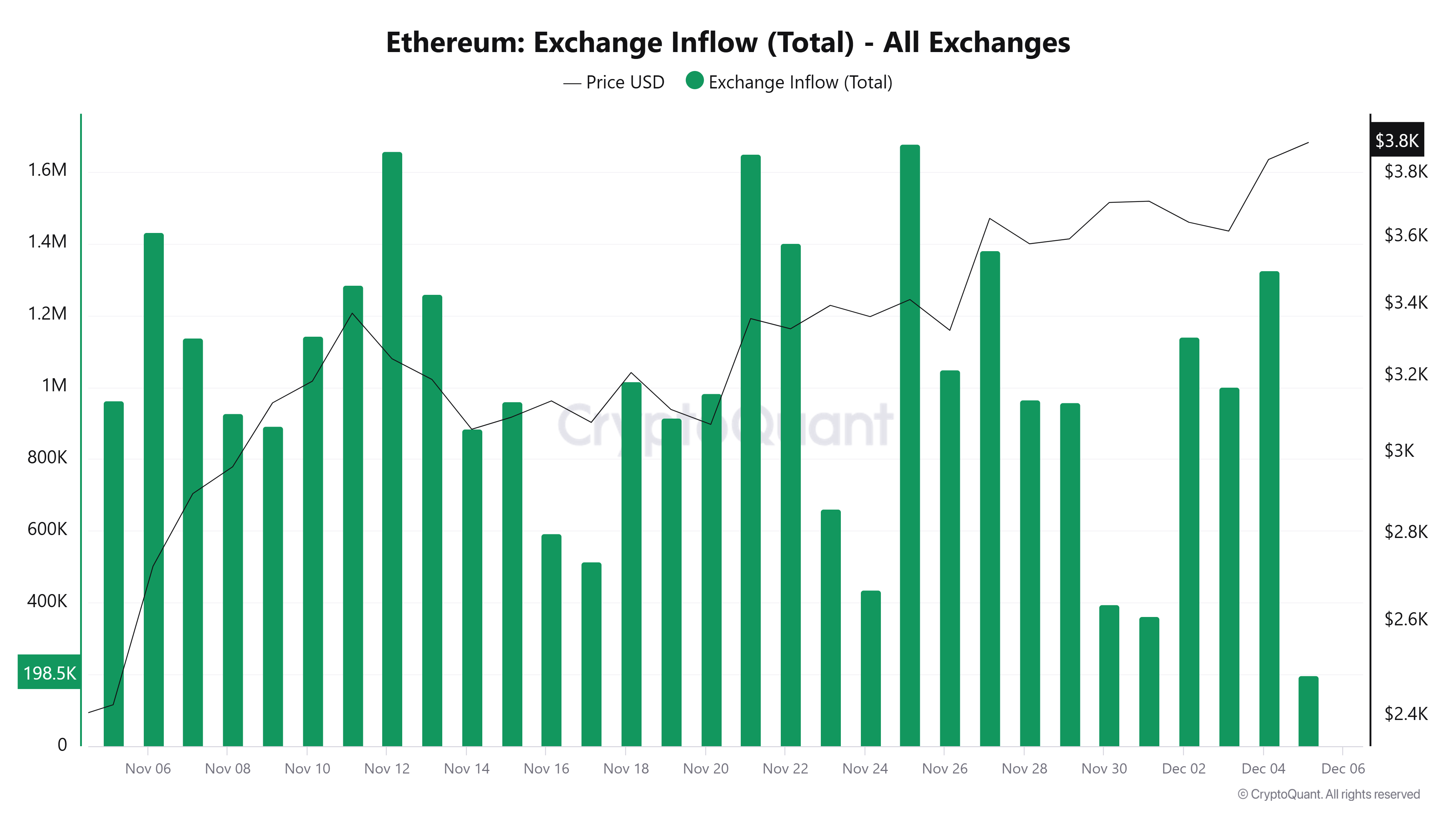 Ethereum Borsa Girişleri