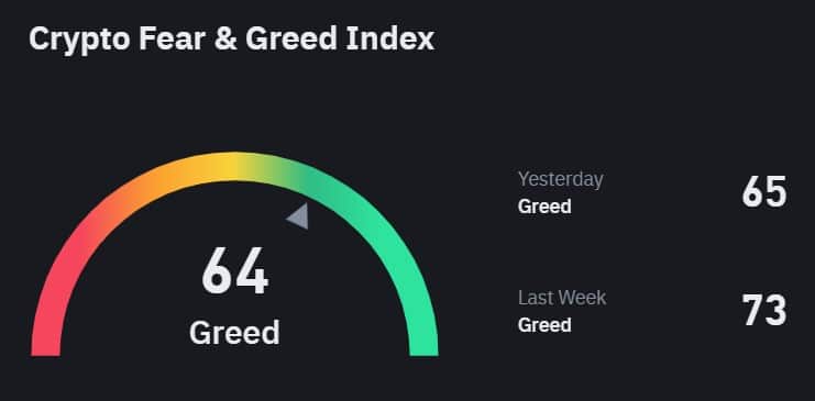 Fear and Greed Index